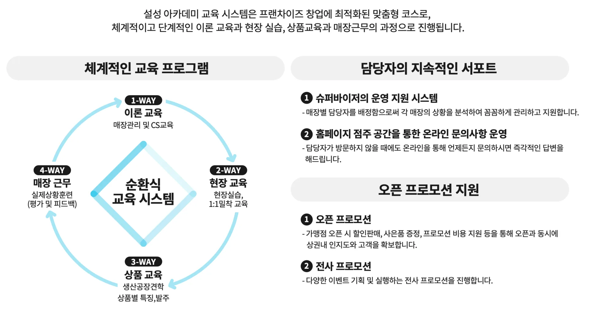 체계화된 교육과 맞춤형 지원 프로그램 안내 도식